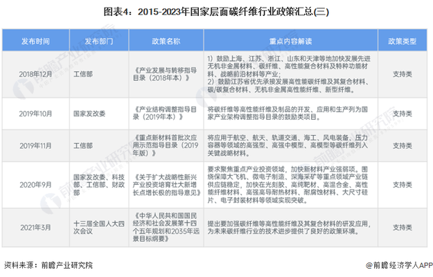 碳纖維加固行業(yè)政策支持詳情 行業(yè)新聞 第4張 碳纖維加固行業(yè)政策支持詳情 行業(yè)新聞 第4張