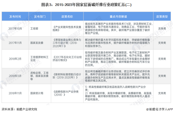 碳纖維加固行業(yè)政策支持詳情 行業(yè)新聞 第3張 碳纖維加固行業(yè)政策支持詳情 行業(yè)新聞 第3張