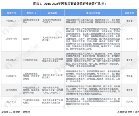 碳纖維加固行業(yè)政策支持詳情 行業(yè)新聞 第5張 碳纖維加固行業(yè)政策支持詳情 行業(yè)新聞 第5張