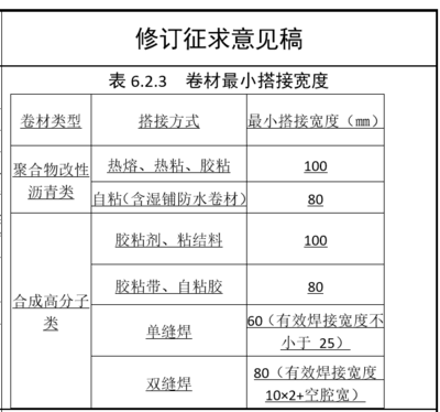 粘鋼加固施工材料驗收標準，粘鋼加固施工材料驗收標準詳解 行業(yè)新聞 第2張