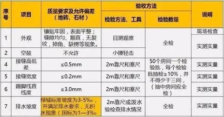 粘鋼加固施工材料驗收標準，粘鋼加固施工材料驗收標準詳解 行業(yè)新聞 第4張