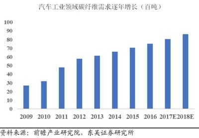 碳纖維材料環(huán)保性能探究，碳纖維材料環(huán)保性能的多維度探究與 行業(yè)新聞 第4張
