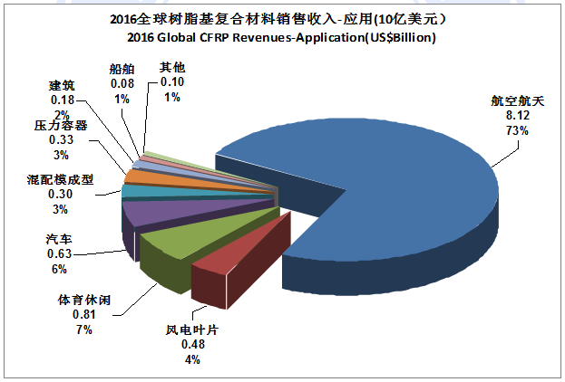 碳纖維材料環(huán)保性能探究，碳纖維材料環(huán)保性能的多維度探究與 行業(yè)新聞 第3張