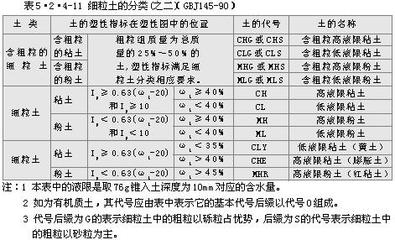 室內(nèi)土工試驗的指標變化，室內(nèi)土工試驗指標 行業(yè)新聞 第3張