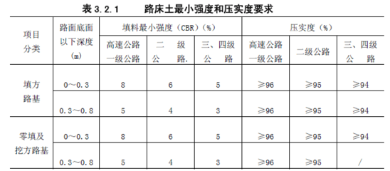 室內(nèi)土工試驗的指標變化，室內(nèi)土工試驗指標 行業(yè)新聞 第2張
