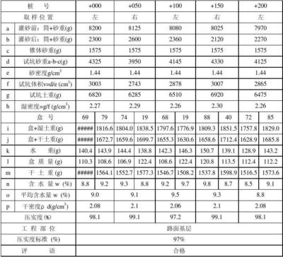 室內(nèi)土工試驗的指標變化，室內(nèi)土工試驗指標 行業(yè)新聞 第5張
