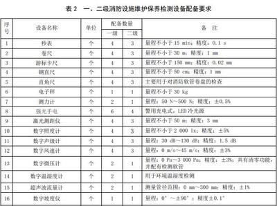 消防設施設備維護保養(yǎng)指南，消防設施設備維護保養(yǎng)，全面指南與關(guān)鍵 行業(yè)新聞 第5張