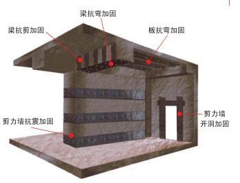 粘鋼板加固材料市場(chǎng)價(jià)格趨勢(shì)，粘鋼板加固材料市場(chǎng)價(jià)格 行業(yè)新聞 第4張