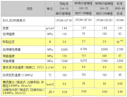 碳纖維與玻璃纖維性能比較，碳纖維與玻璃纖維，性能較量誰更優(yōu) 行業(yè)新聞 第4張