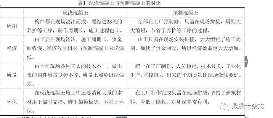新型混凝土梁連接技術(shù)研究，新型混凝土梁連接技術(shù)研究，性能、應(yīng)用與創(chuàng)新突破 行業(yè)新聞 第3張
