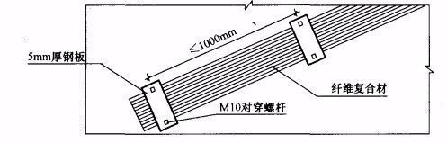 碳纖維布錨固技術要點，碳纖維布錨固關鍵技術 行業(yè)新聞 第2張