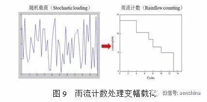 碳纖維材料疲勞壽命預測案例，碳纖維材料疲勞壽命預測，案例剖析與 行業(yè)新聞 第1張