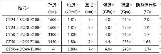 碳纖維加固施工溫度濕度控制，碳纖維加固施工中溫度濕度的精準控制