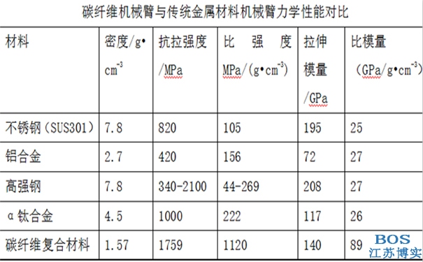 碳纖維加固施工溫度濕度控制，碳纖維加固施工中溫度濕度的精準控制 行業(yè)新聞 第3張