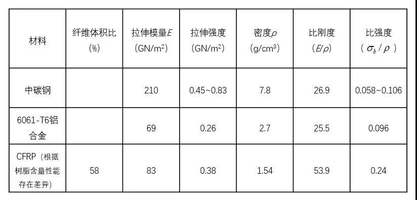 碳纖維加固施工溫度濕度控制，碳纖維加固施工中溫度濕度的精準控制 行業(yè)新聞 第5張