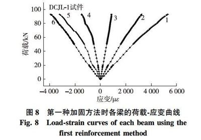 碳纖維加固施工溫度濕度控制，碳纖維加固施工中溫度濕度的精準控制 行業(yè)新聞 第4張