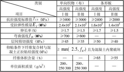 碳纖維加固抗拉強度標準，碳纖維加固抗拉強度標準，技術(shù)規(guī)范與性能要求詳解