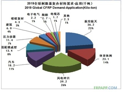 碳纖維復(fù)合材料制備工藝，碳纖維復(fù)合材料制備工藝，原理、方法與