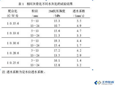 透水混凝土罩面漆VOC含量標(biāo)準(zhǔn)，透水混凝土罩面漆 VOC 含量標(biāo)準(zhǔn)，環(huán)保與 行業(yè)新聞 第5張
