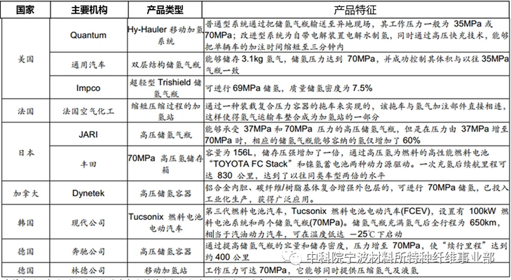 碳纖維儲(chǔ)氫罐安全性研究，碳纖維儲(chǔ)氫罐安全性的多維度剖析與保障策略研究