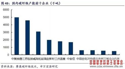碳纖維加固材料成本控制，碳纖維加固材料成本控制策略與方法研究 行業(yè)新聞 第5張