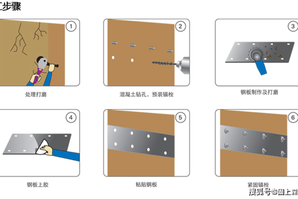 粘鋼加固后如何進(jìn)行卸載操作，粘鋼加固卸載操作要點(diǎn)及注意事項(xiàng)詳解