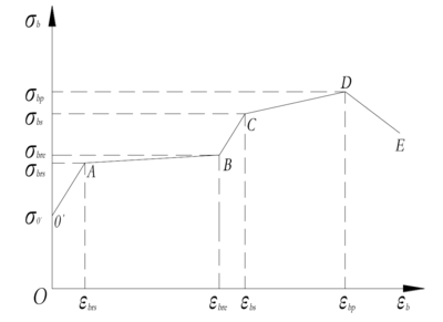 粘鋼加固效果的數(shù)值模擬應(yīng)用，粘鋼加固效果數(shù)值模擬應(yīng)用探究