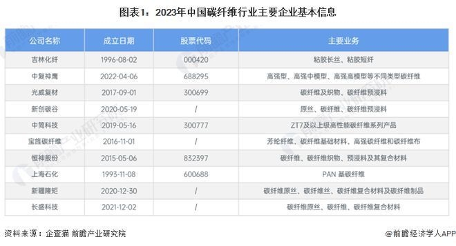 碳纖維加固材料市場競爭分析，碳纖維加固材料市場，競爭格局與發(fā)展趨勢深度