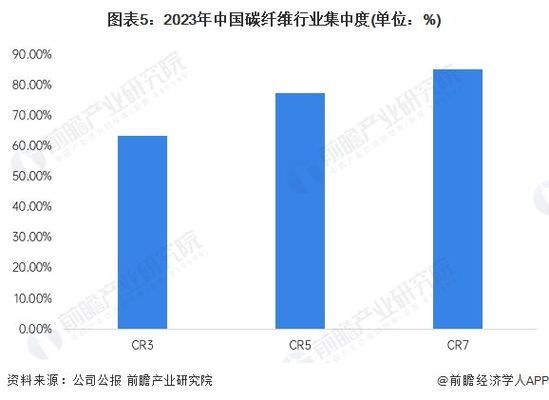 碳纖維加固材料市場(chǎng)競(jìng)爭(zhēng)分析，碳纖維加固材料市場(chǎng)，競(jìng)爭(zhēng)格局與發(fā)展趨勢(shì)深度 行業(yè)新聞 第5張