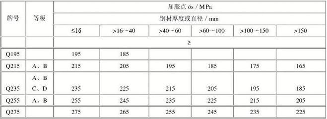碳素結(jié)構(gòu)鋼性能檢測(cè)方法，碳素結(jié)構(gòu)鋼性能檢測(cè)，方法與 行業(yè)新聞 第5張