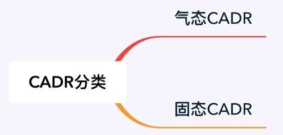 室內(nèi)空氣凈化器選購指南，室內(nèi)空氣凈化器選購全攻略
