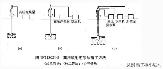 特殊地質(zhì)條件下地基加固技術(shù)，攻克特殊地質(zhì)，地基加固技術(shù)全 行業(yè)新聞 第2張