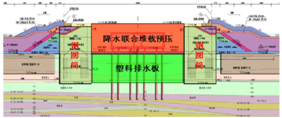 特殊地質(zhì)條件下地基加固技術(shù)，攻克特殊地質(zhì)，地基加固技術(shù)全 行業(yè)新聞 第5張