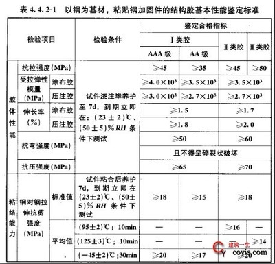 碳纖維加固質(zhì)量檢測標準，碳纖維加固質(zhì)量檢測標準，保障加固工程安全與質(zhì)量的關(guān)鍵準則