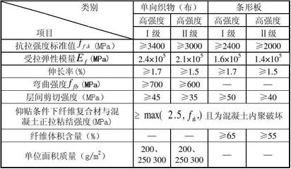 碳纖維加固質(zhì)量檢測標(biāo)準(zhǔn)，碳纖維加固質(zhì)量檢測標(biāo)準(zhǔn)，保障加固工程安全與質(zhì)量的關(guān)鍵準(zhǔn)則 行業(yè)新聞 第5張