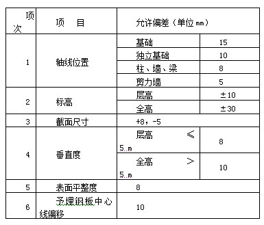 粘鋼加固材料質(zhì)量控制標(biāo)準(zhǔn)，粘鋼加固材料質(zhì)量控制標(biāo)準(zhǔn)，確保加固工程安全與耐久