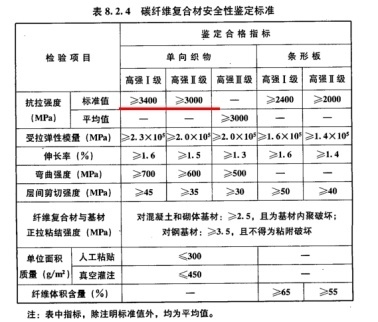 碳纖維布加固質(zhì)量檢測(cè)標(biāo)準(zhǔn)，碳纖維布加固質(zhì)量檢測(cè)標(biāo)準(zhǔn)全解析