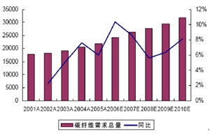 碳纖維在航空航天的應用案例，碳纖維，航空航天領域的卓越應用實例解析
