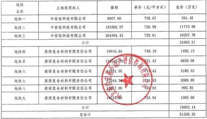 碳纖維材料環(huán)保性能評估，碳纖維材料環(huán)保性能評估
