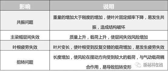 碳纖維復合材料的層間剪切強度，探秘碳纖維復合材料關鍵性能，層間剪切強度的奧秘與