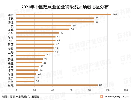 特種工程資質(zhì)市場(chǎng)前景分析，特種工程資質(zhì)市場(chǎng)前景，機(jī)遇與挑戰(zhàn) 行業(yè)新聞 第3張