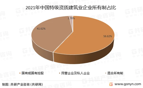 特種工程資質(zhì)市場(chǎng)前景分析，特種工程資質(zhì)市場(chǎng)前景，機(jī)遇與挑戰(zhàn) 行業(yè)新聞 第4張