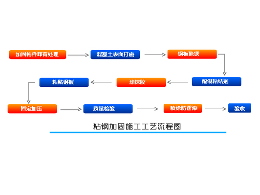 粘鋼加固施工流程詳解，粘鋼加固施工流程全解析，步驟、要點(diǎn)與注意事項(xiàng)