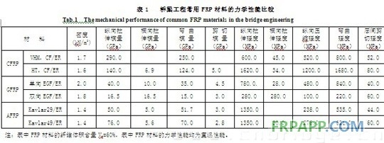 碳纖維材料耐久性研究進(jìn)展，碳纖維材料耐久性研究，現(xiàn)狀、挑戰(zhàn)與最新進(jìn)展
