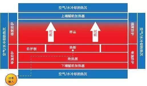 碳纖維材料的導電性測試方法，碳纖維材料導電性測試，碳纖維材料導電性測試方法研究