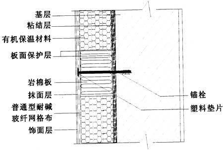 巖棉板防雨措施詳解，巖棉板防雨措施全解析，保障建筑防水效能的關鍵舉措，巖棉板防雨措施全解析，保障建筑防水效能的關鍵舉措 行業(yè)新聞 第4張