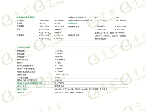 碳纖維加固與傳統(tǒng)方法的對比研究，碳纖維加固技術(shù)，優(yōu)勢與挑戰(zhàn)并存，在建筑結(jié)構(gòu)加固領(lǐng)域，碳纖維加固技術(shù)正逐漸嶄露頭角，與傳統(tǒng)加固方法形成鮮明對比。碳纖維加固具有高強度、輕質(zhì)、耐腐蝕等顯著優(yōu)勢，能有效提升結(jié)構(gòu)的承載能力和耐久性，為現(xiàn)代建筑工程提供了新的解決方案。然而，其應(yīng)用也面臨一些挑戰(zhàn)，如成本較高、施工技術(shù)要求嚴(yán)格等。本文將深入探討碳纖維加固技術(shù)的特點、應(yīng)用場景，并與傳統(tǒng)加固方法進行全面對比，
