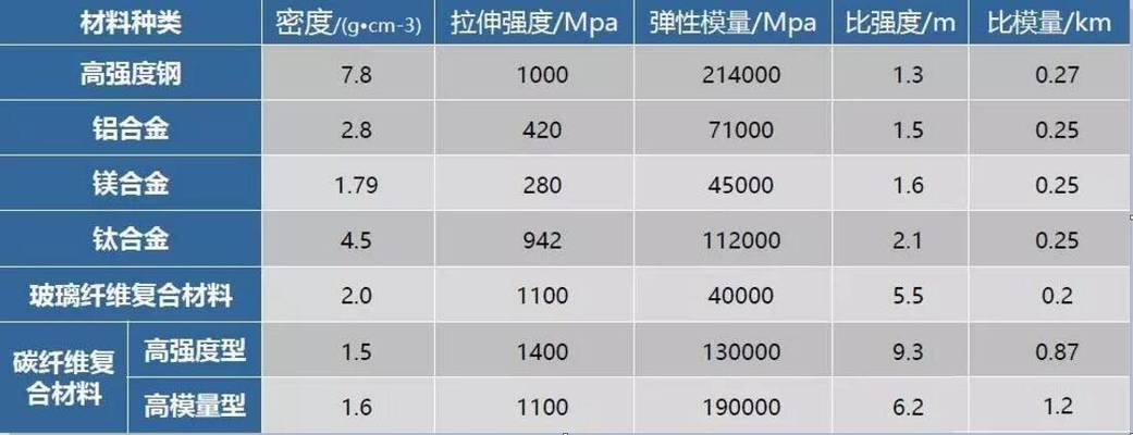 碳纖維材料在汽車領域的應用案例，碳纖維材料，汽車領域應用案例全解析 行業(yè)新聞 第2張