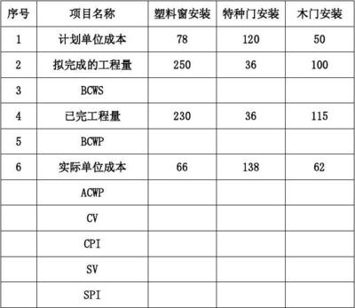 特種工程常見(jiàn)項(xiàng)目案例介紹，特種工程常見(jiàn)項(xiàng)目案例 行業(yè)新聞 第4張