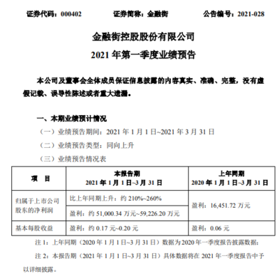 投資性房地產(chǎn)的公允價值評估方法，投資性房地產(chǎn)公允價值評估方法解析 行業(yè)新聞 第5張